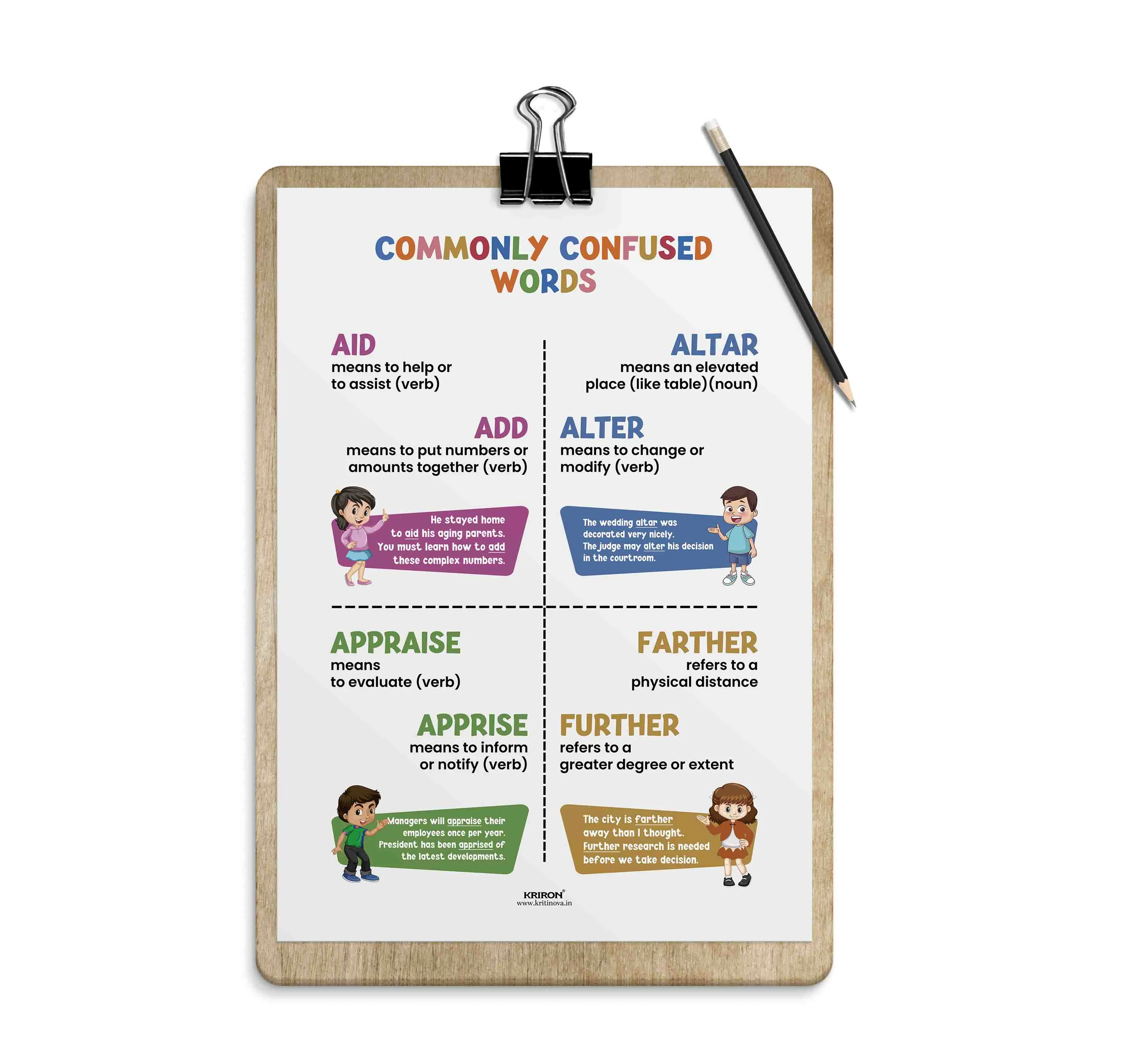 Commonly confused words -9, Homophone Poster, Educational English Poster, Kids Room Decor, Classroom Decor, English Grammar Wall Art